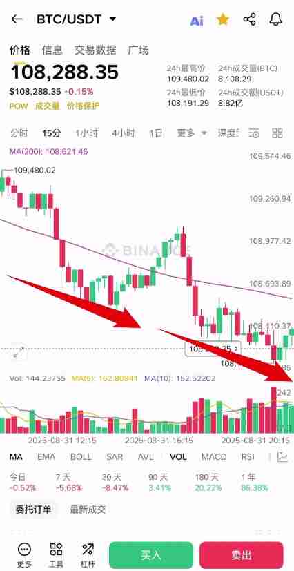 牛市和熊市是什么?怎么判断牛市跟熊市?